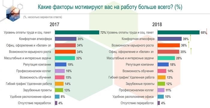 Этап 1. Поиск кандидатов