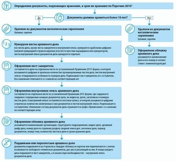 Отражение статьи 556 ГК РФ в определениях ВС РФ