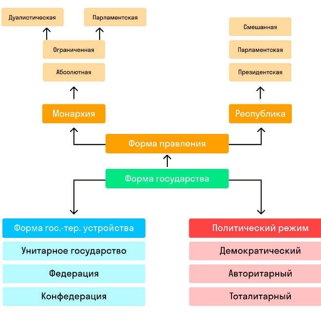 1. Гарантирование автономии регионов