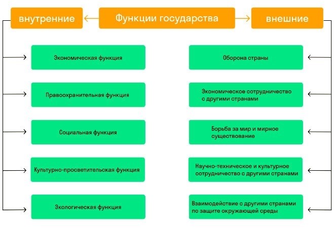 Еще термины по предмету «Страноведение»