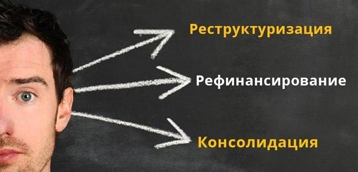 ШАГ 1. Анализ текущей финансовой ситуации и имеющихся кредитов