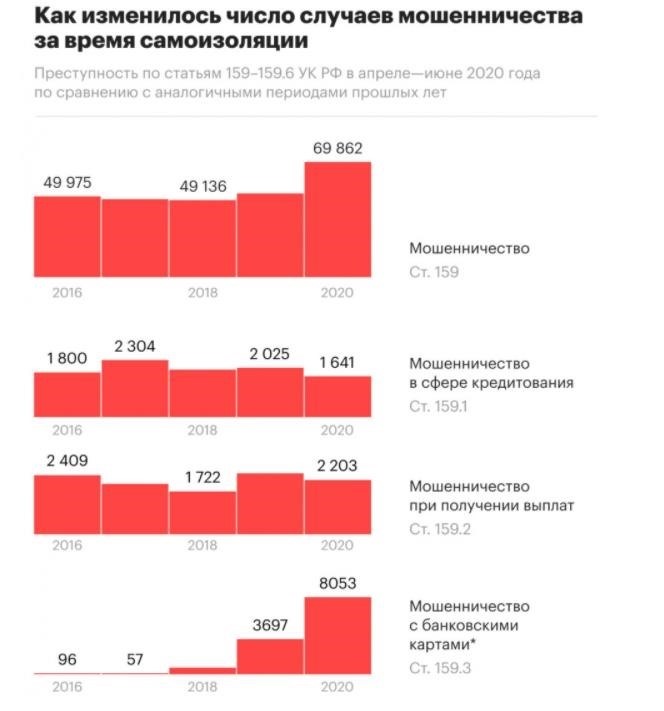 Доверяете звонкам с незнакомых номеров?