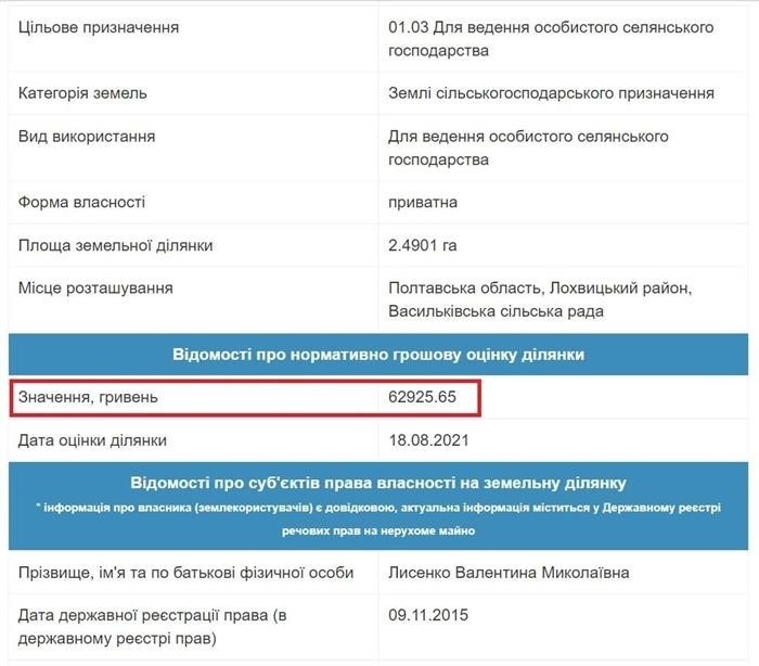 Правовые аспекты продажи земельного пая