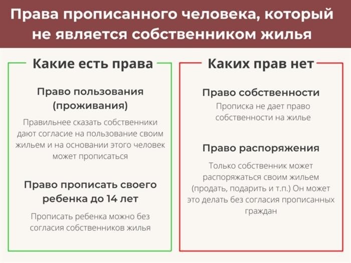 Право бессрочного пользования (при отказе от приватизации)