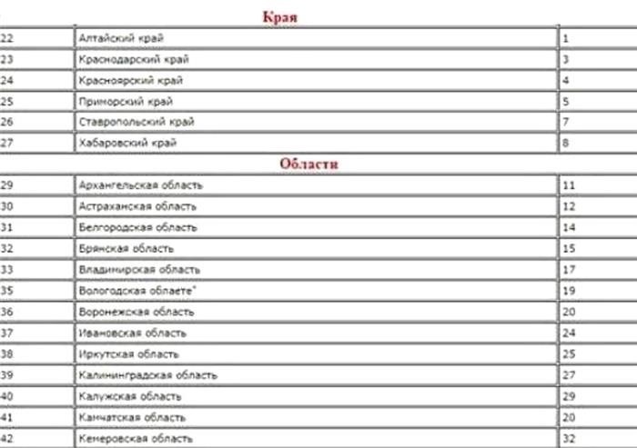 Паспорт иностранного гражданина 9