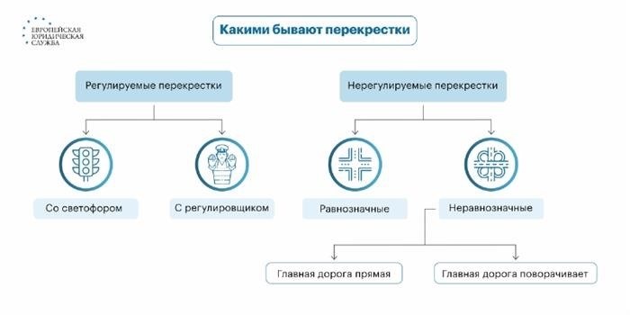 Что грозит водителю за проезд через стоп-линию?