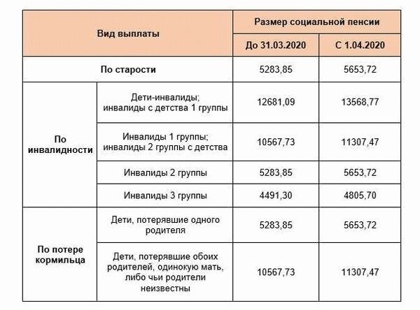 Порядок выплат членам семьи умершего военнослужащего