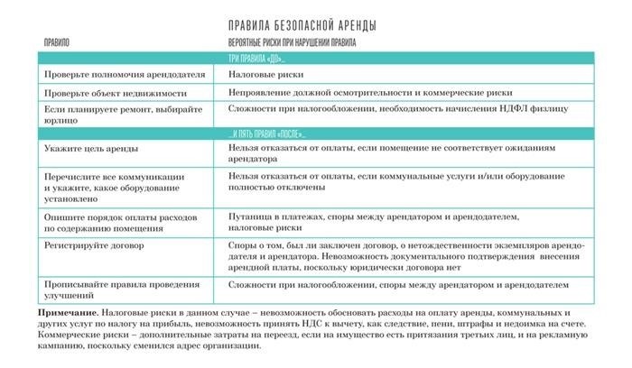 Установите «потолок» по арендной плате