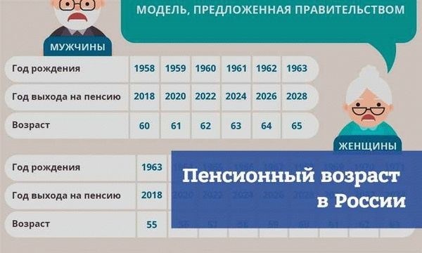 Во сколько уходят на пенсию в России в 2024 году