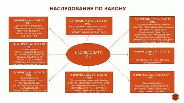 Общие положения статьи 1142 ГК РФ