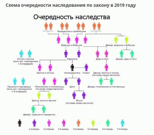 Ограничения на права супруга в контексте принятия наследства