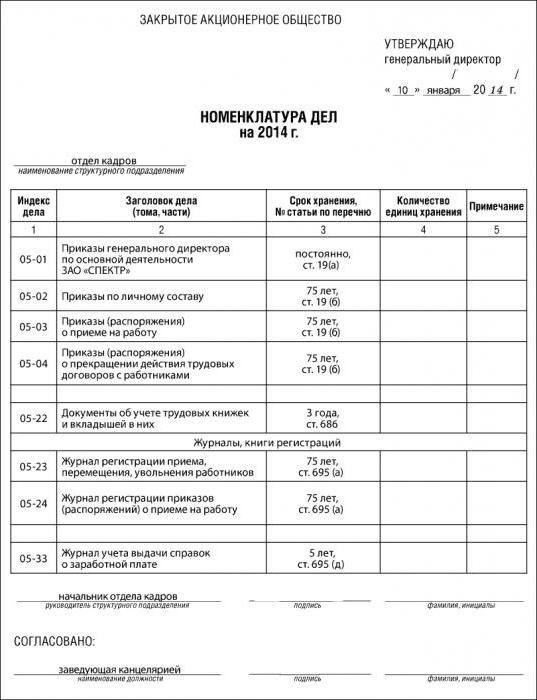 Теория и повседневность: что такое номенклатурное дело