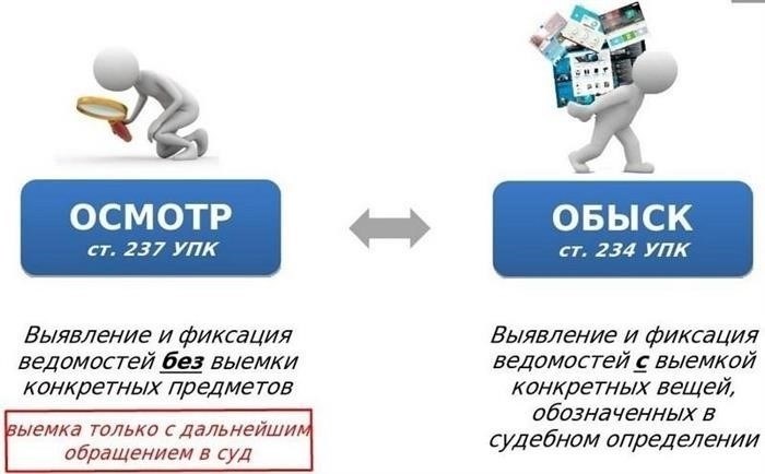 Неправомерные действия на дороге