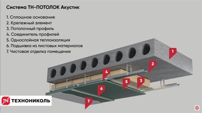 В какое время по закону нельзя шуметь?