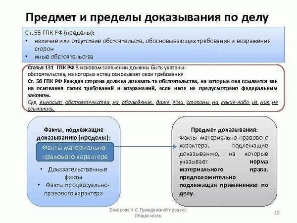 Ограничения и пределы доказывания