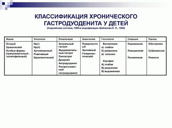 Список диагнозов детей от 1 до 5 групп