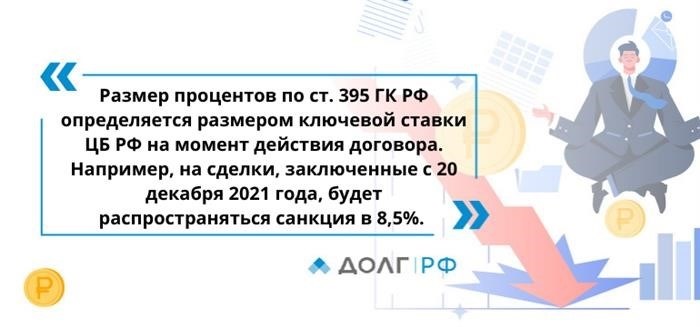 Как рассчитываются проценты за нарушение срока возврата займа