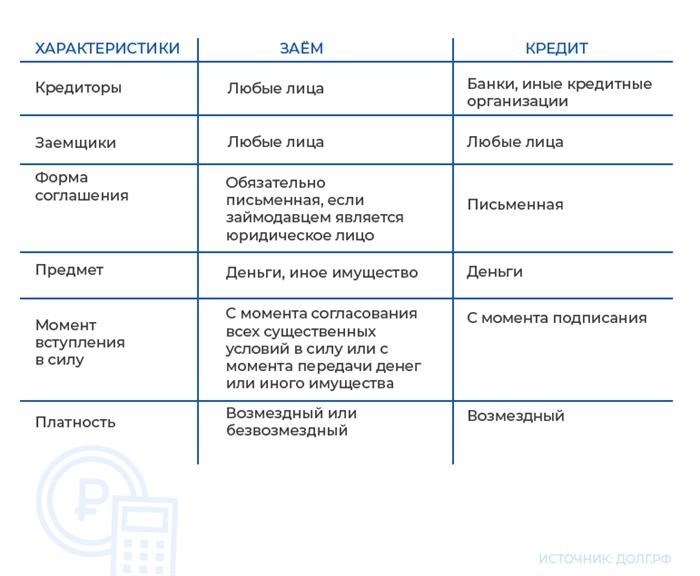 Следует ли начисление процентов за нарушение срока возврата займа даже в случае невозврата