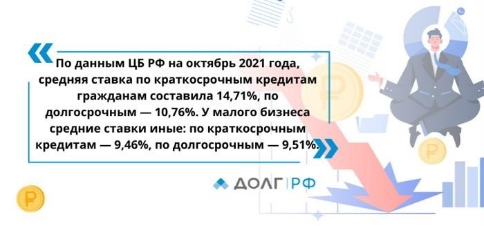 Формула расчета пени по договору займа