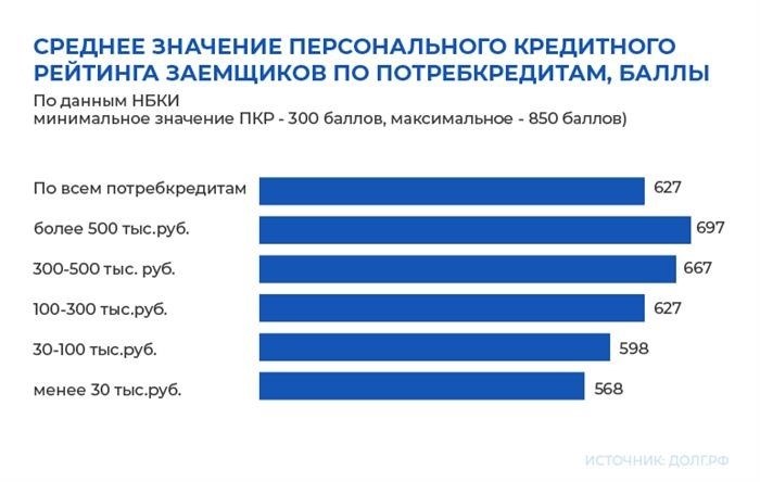 Формы неустойки по договору займа