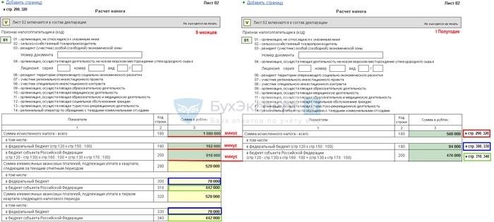 Что будет с авансовым платежом, если в квартале получен убыток