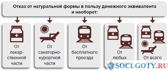 Преимущества вдовьих сертификатов