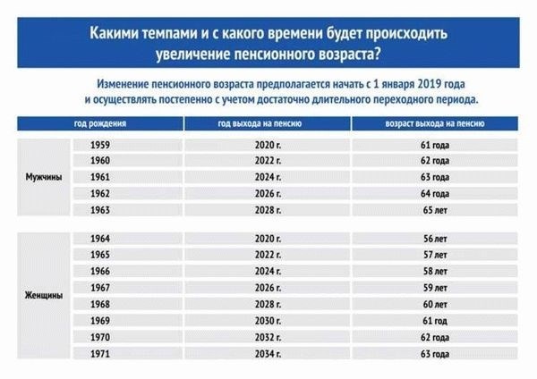 Какие льготы полагаются шахтерам