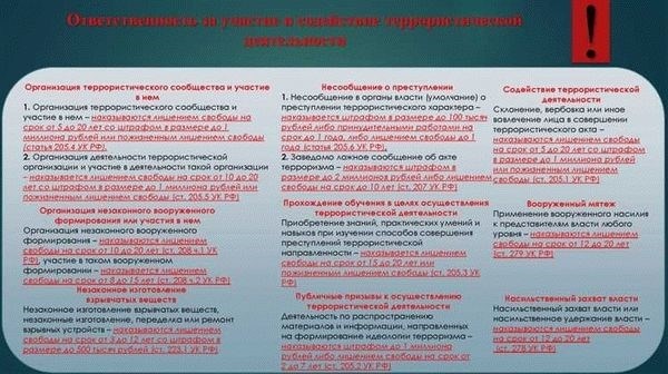 Понятие экстремизма, ответственность за осуществление экстремистской деятельности