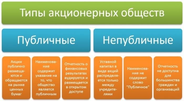 Порядок удостоверения состава участников общего собрания и принятых ими решений