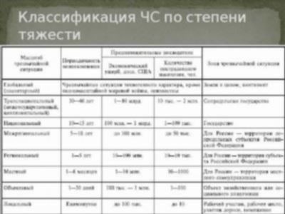 Влияние классификации преступлений на уголовное преследование