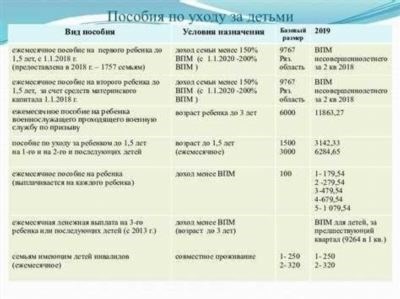 Изменения в пособиях по безработице