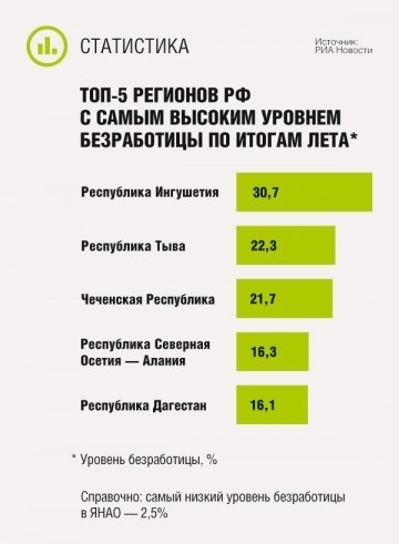 Ответ на вопрос: Может ли сотрудник полиции быть самозанятым?