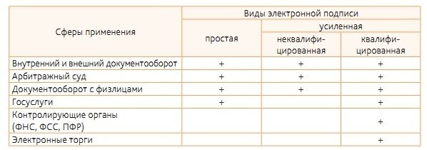 Согласование и утверждение – не путать!