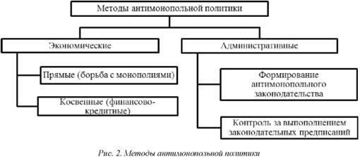 Проблема монополизма в России