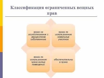 Ограничения при оформлении ограниченного вещного права