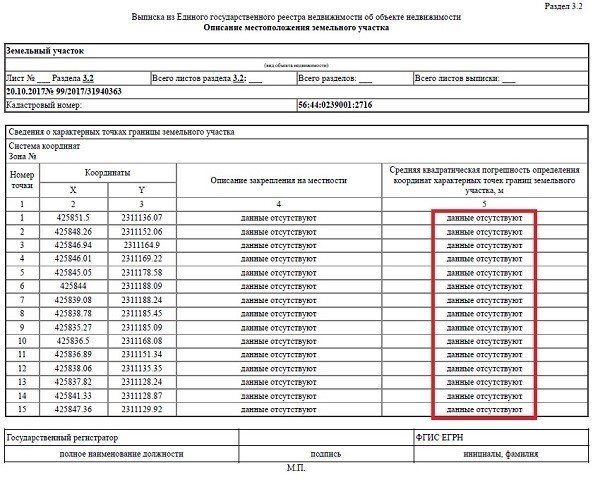 Этапы проведения работ по уточнению участка в Новосибирске