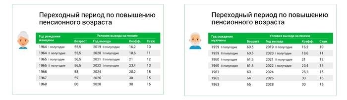 Как рассчитывается пенсия в 2025 году