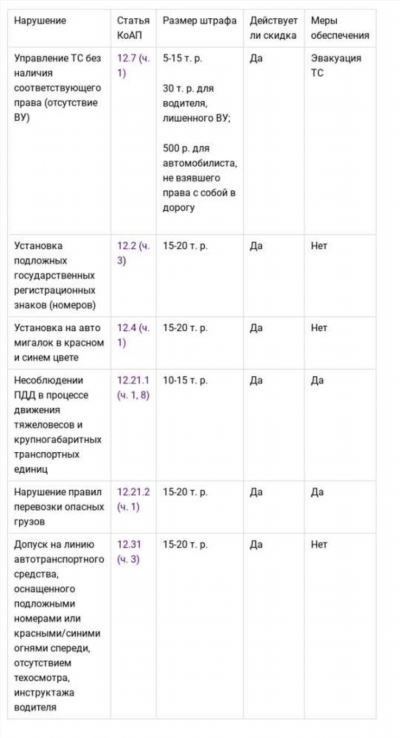 Второй вариант: взыскать штраф с водителя