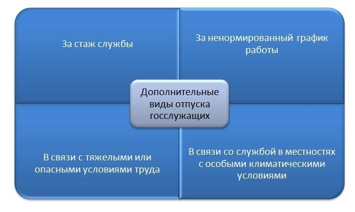 Трудовое законодательство о материальной помощи