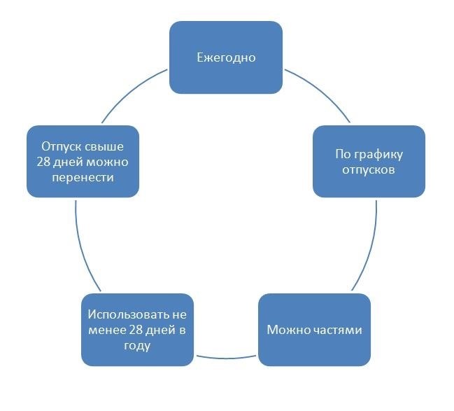 Что понимать под материальной помощью