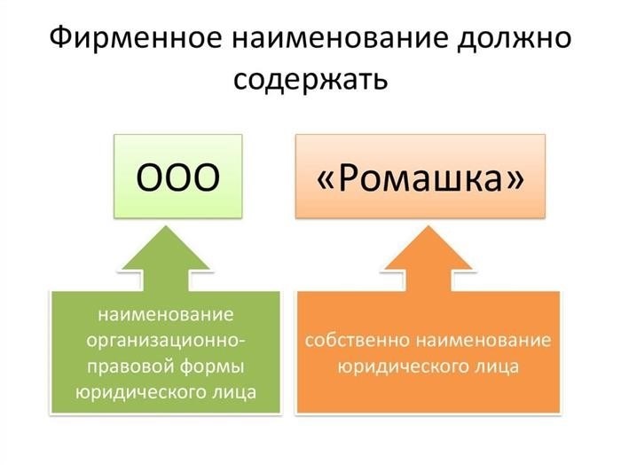 Какое средство индивидуализации самое «сильное»?