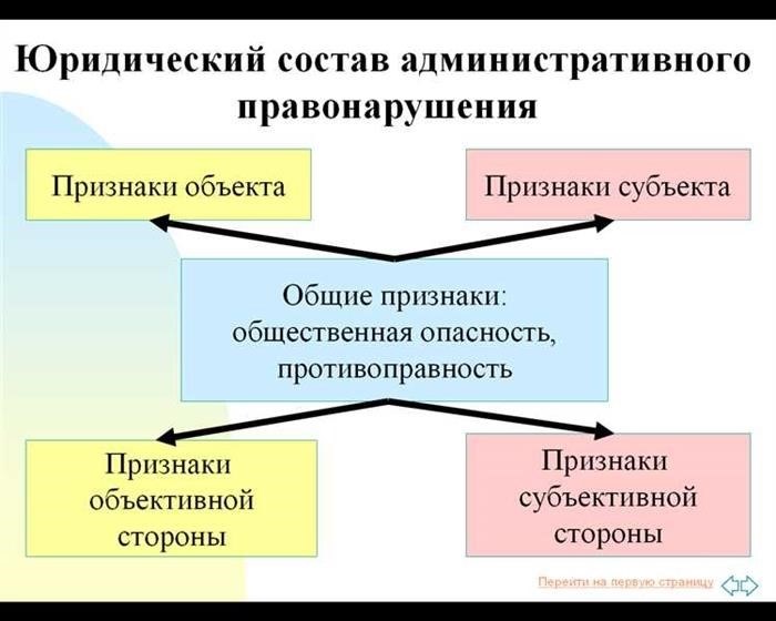 Отличие административного правонарушения от уголовного и гражданского