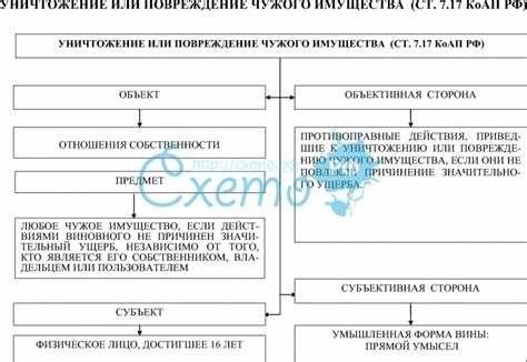 Формальный состав административного правонарушения