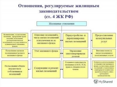 Признание права пользования жилым помещением