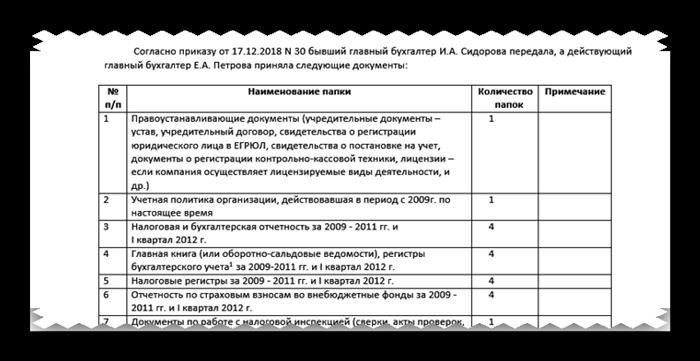 Как передает дела главбух при увольнении?