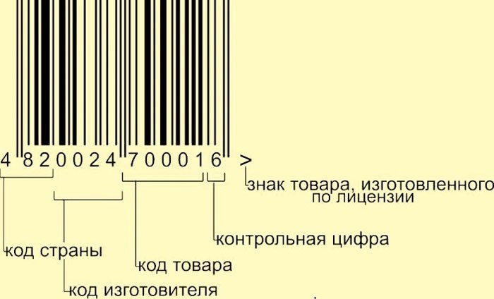 Расшифровка штрих-кода производителя