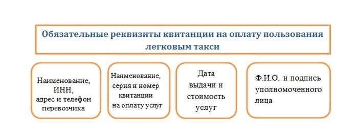 НДС по расходам на такси и каршеринг