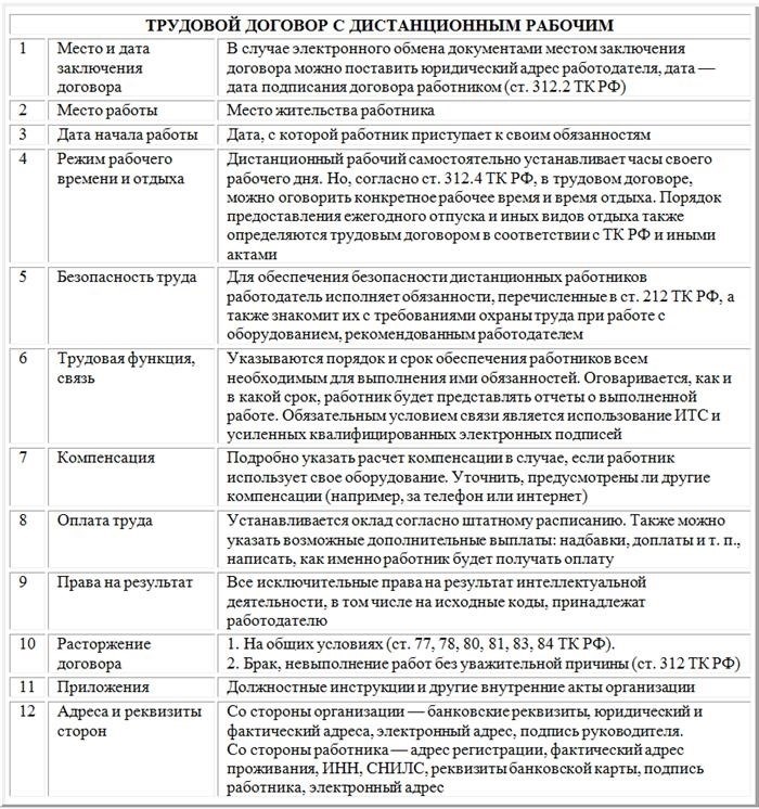 Особенности дистанционной работы надомника