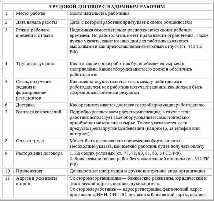 Рабочее время на переписку тоже оплачивается