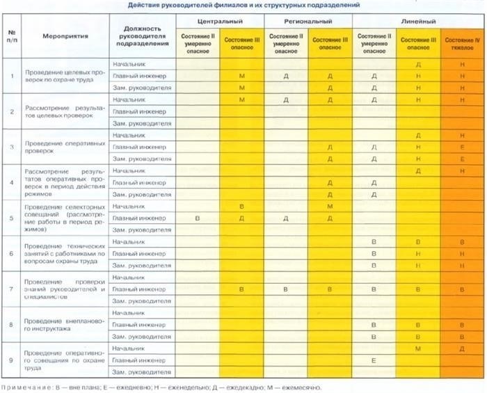 Что включает в себя 4 золотое правило концепции Vision Zero?